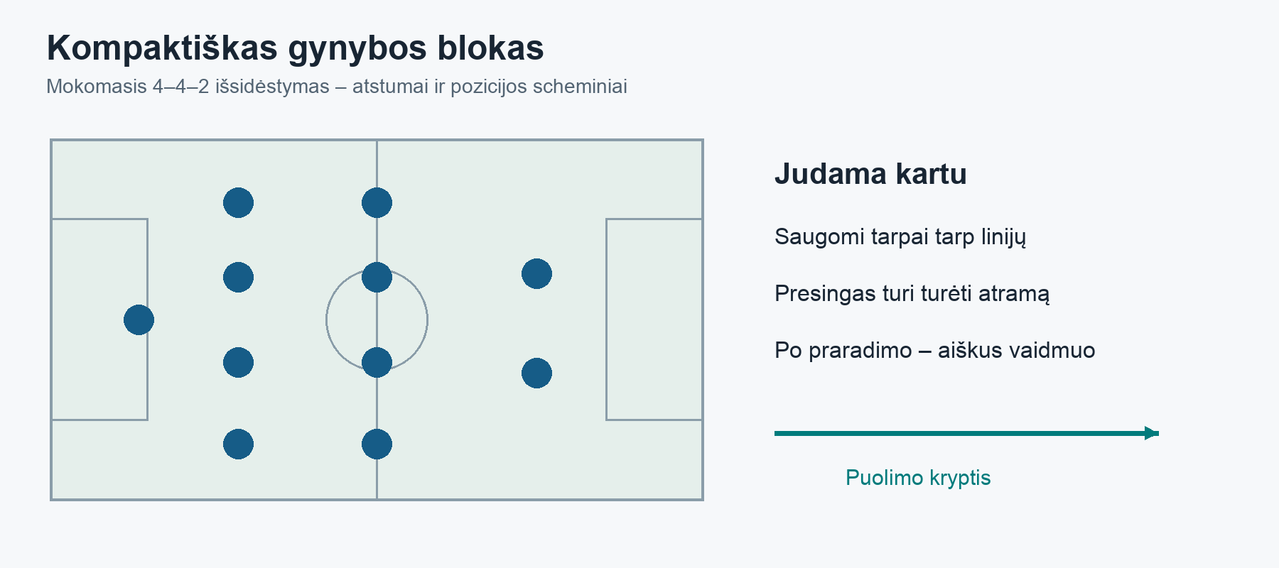 Iliustracinis kompaktiško 4–4–2 išsidėstymas. Tai nėra konkrečių derbio rungtynių analizė.